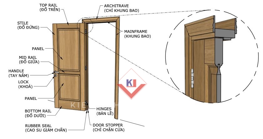 kich thuoc khung bao c ửa gỗ 