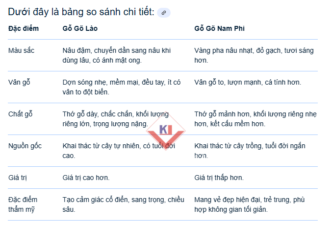 go do phi va go do lao